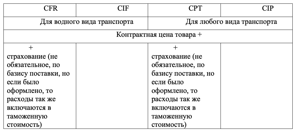 Формула стоимости осаго